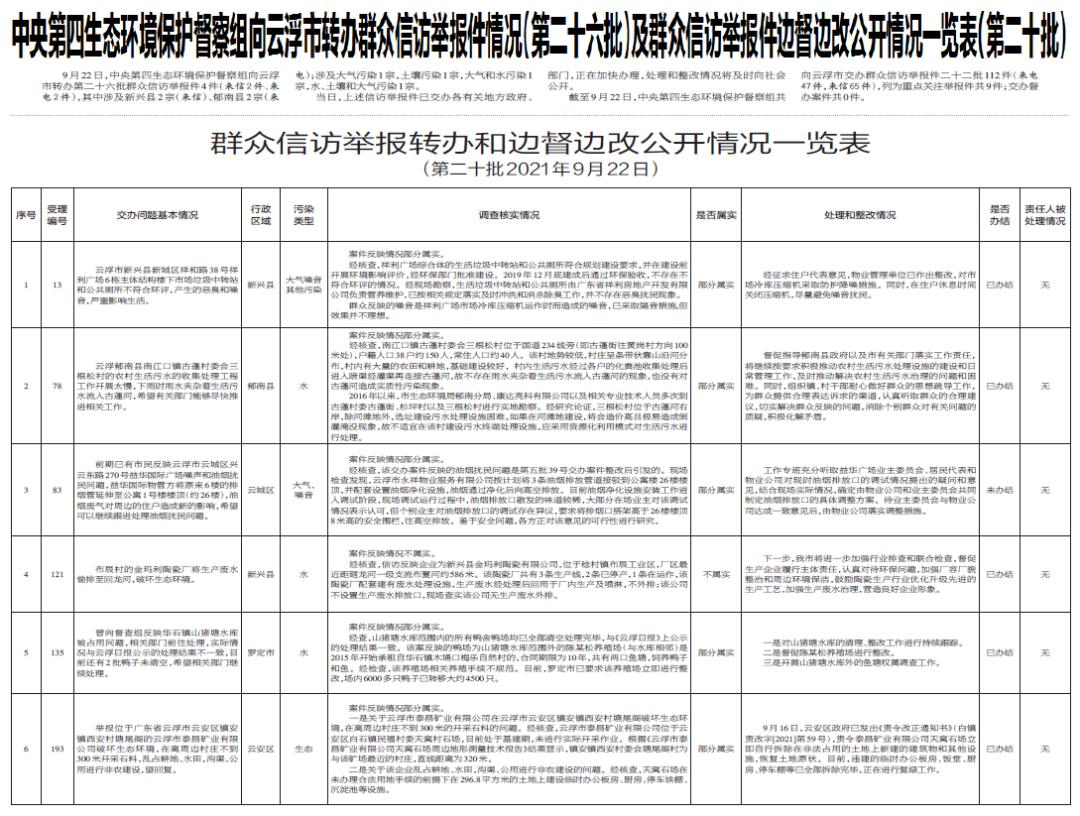 二四六期期准资料公开|全面释义解释落实 高端版250.273