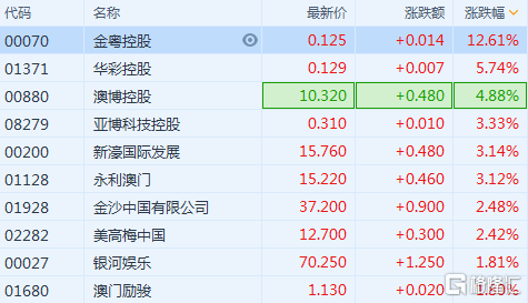 新澳内部资料精准一码波色表|构建解答解释落实标准版210.403