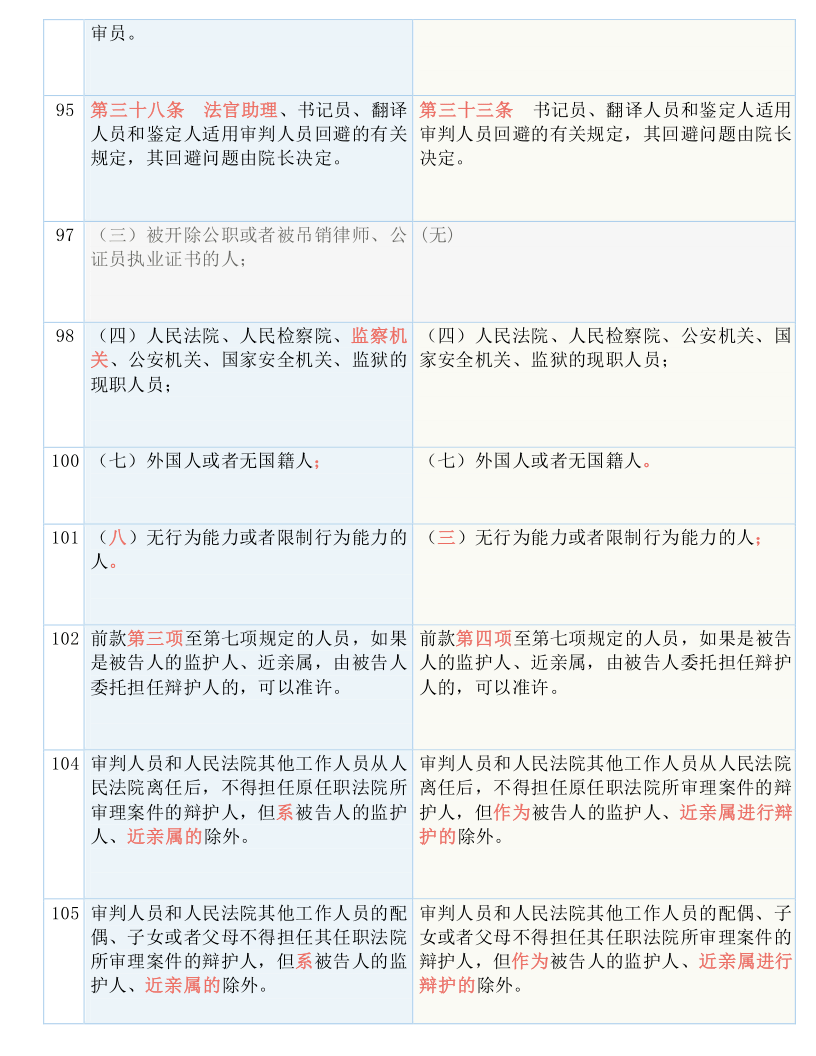 新澳资料2024年最新版本更新|全面释义解释落实 体验版150.285