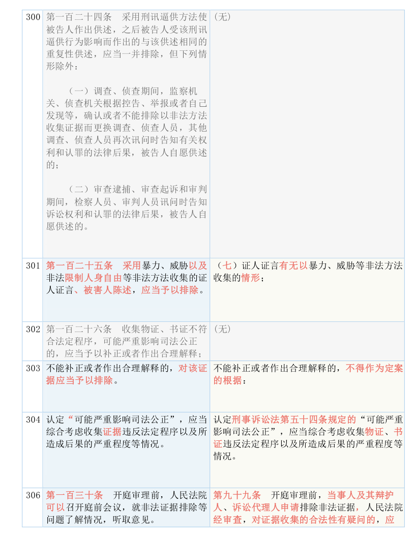 2024新澳资料免费精准051|词语释义解释落实 专享版230.302