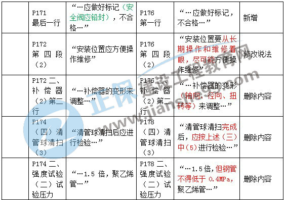 2024香港资料大全正新版|构建解答解释落实高效版250.315