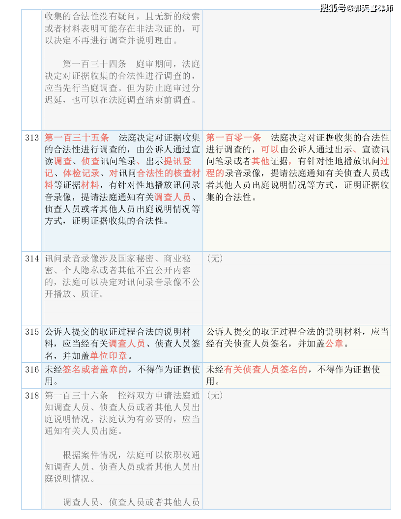 新澳门2024年资料大全宫家婆|全面释义解释落实 高效版200.352