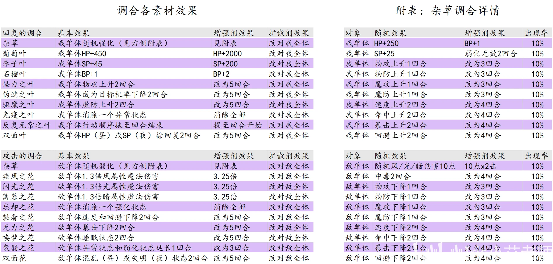 澳门一码一码|精选解释解析落实高效版220.310