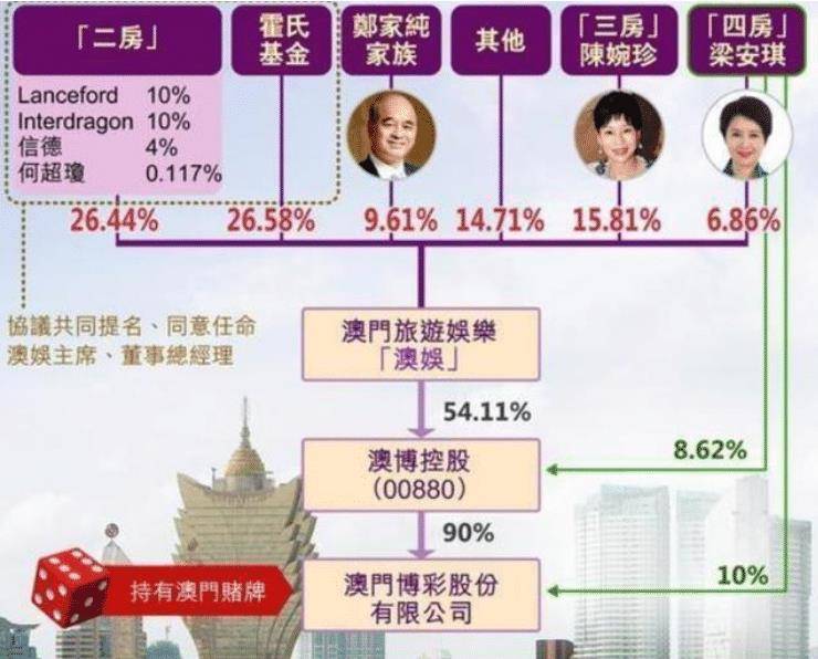 澳门一码一肖一待一中四不像亡|全面释义解释落实 高效版250.330