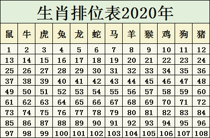 一码一肖100%精准生肖第六|构建解答解释落实完整版250.340