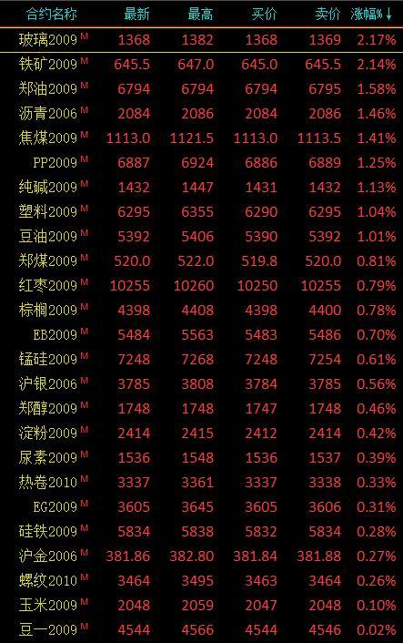 期货纯碱最新消息，市场动态、价格走势及未来展望