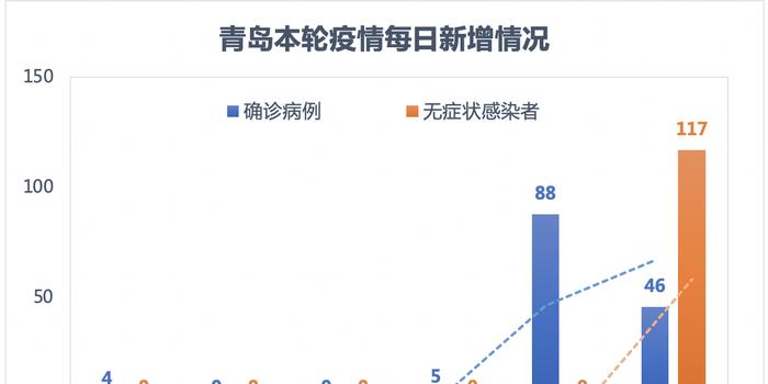 山东最新疫情具体情况深度解析