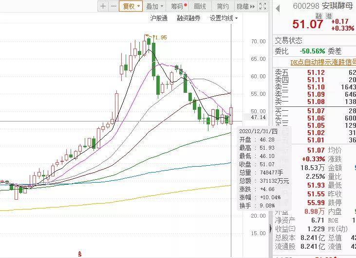 最新一期Going深度解析