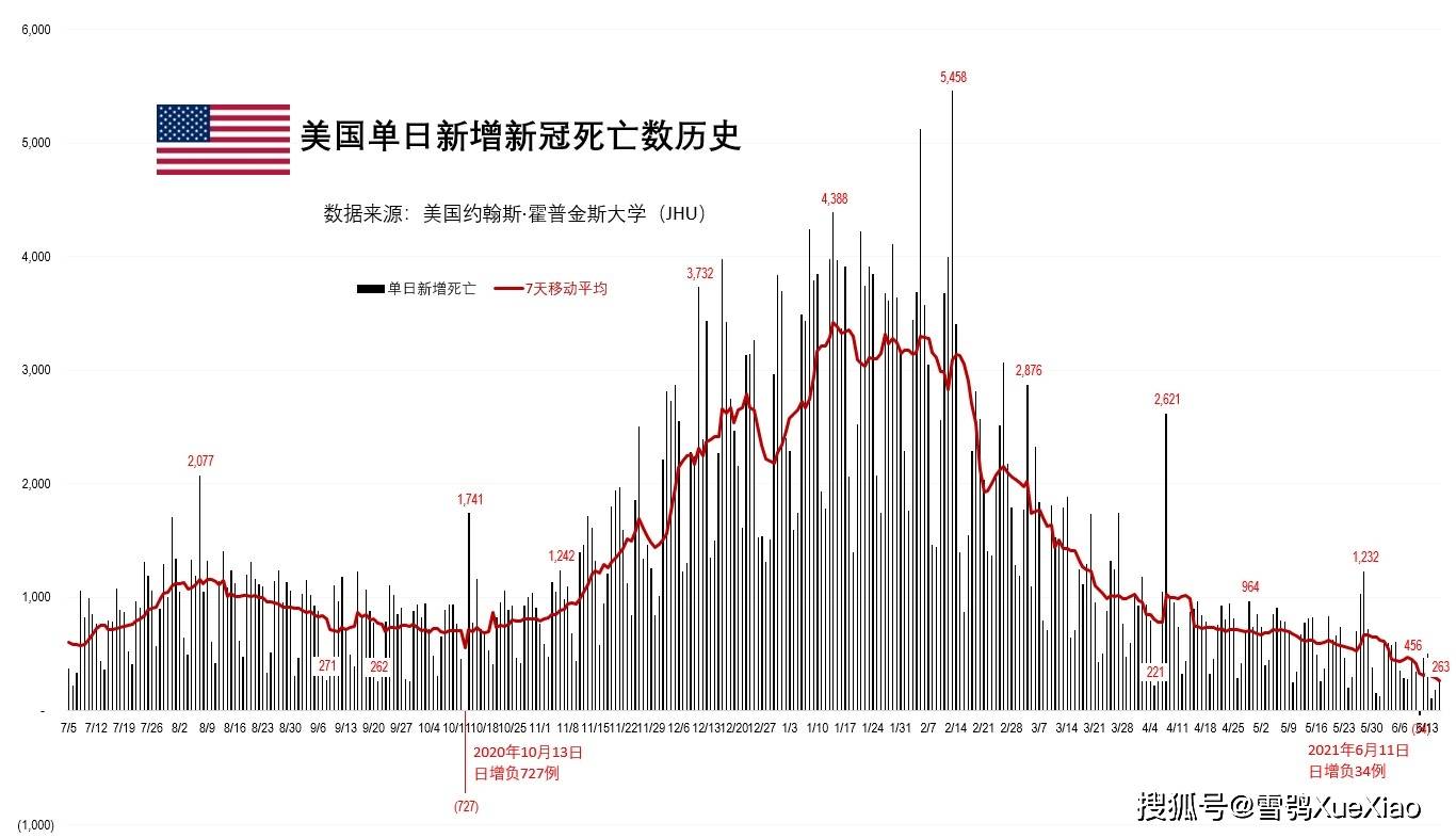 美国疫情防控最新情况深度解析