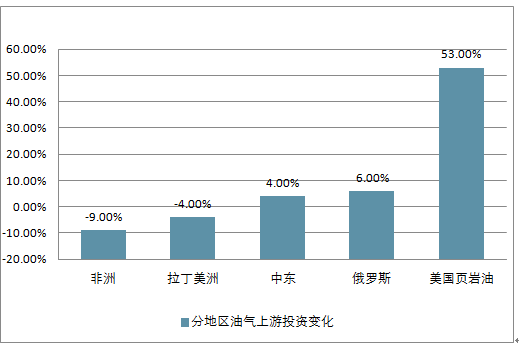 最新原油走势深度解析及投资策略建议