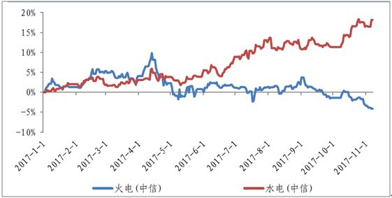 2018年煤价最新消息分析