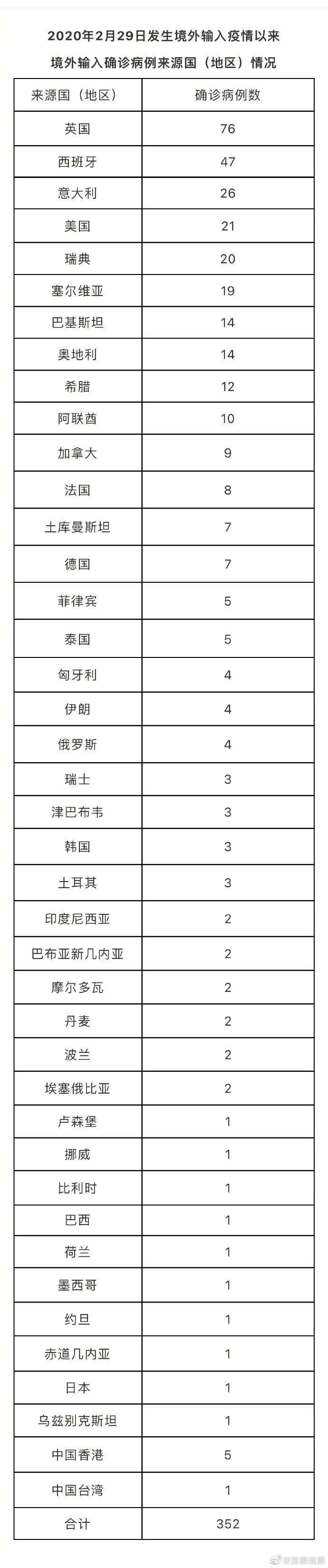 北京丰台最新情况报告