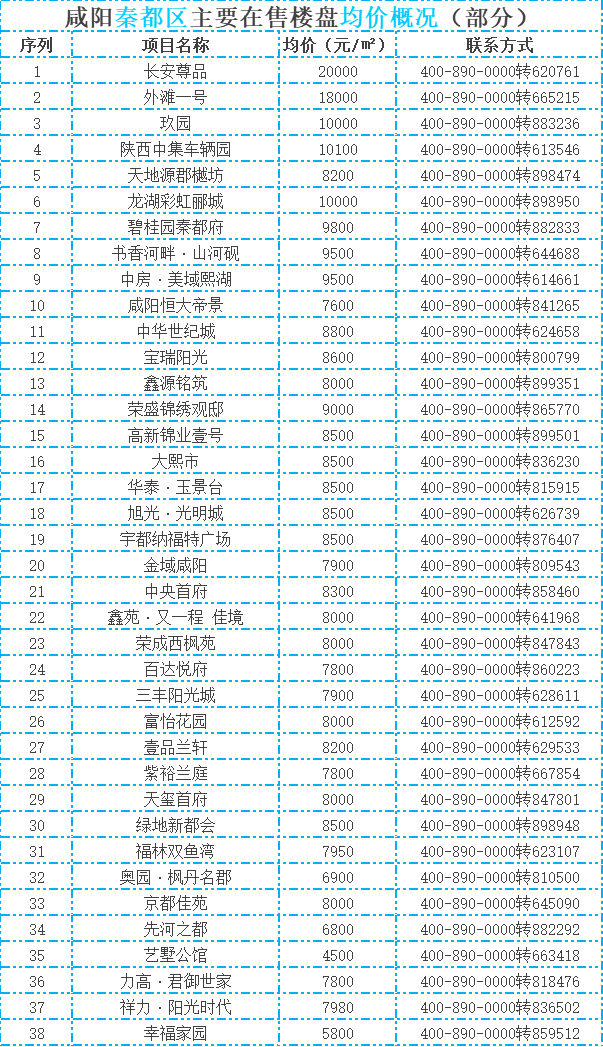 2019年杨凌最新房价分析报告