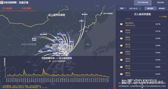 全国各地区最新疫情动态分析