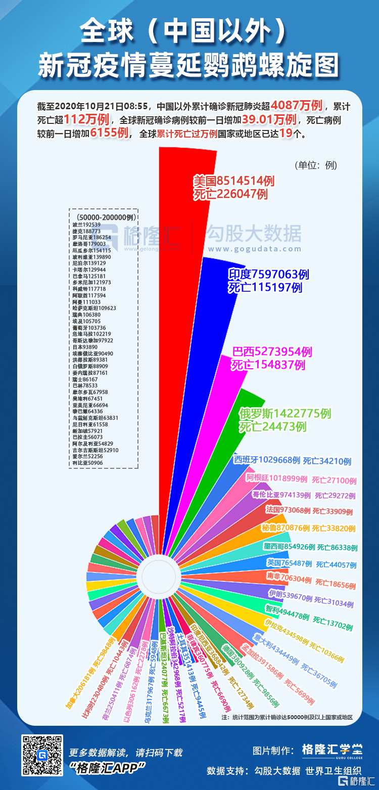 新冠疫情国内最新数据解析