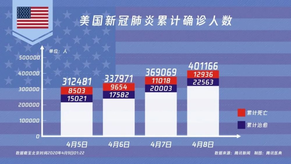 美国最新疫情，近期发展及影响分析