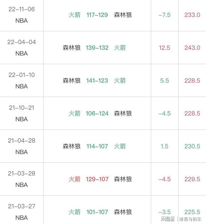 火箭对雷霆，最新比分战况解析