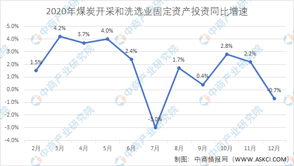 印尼煤炭行业最新动态与发展趋势分析