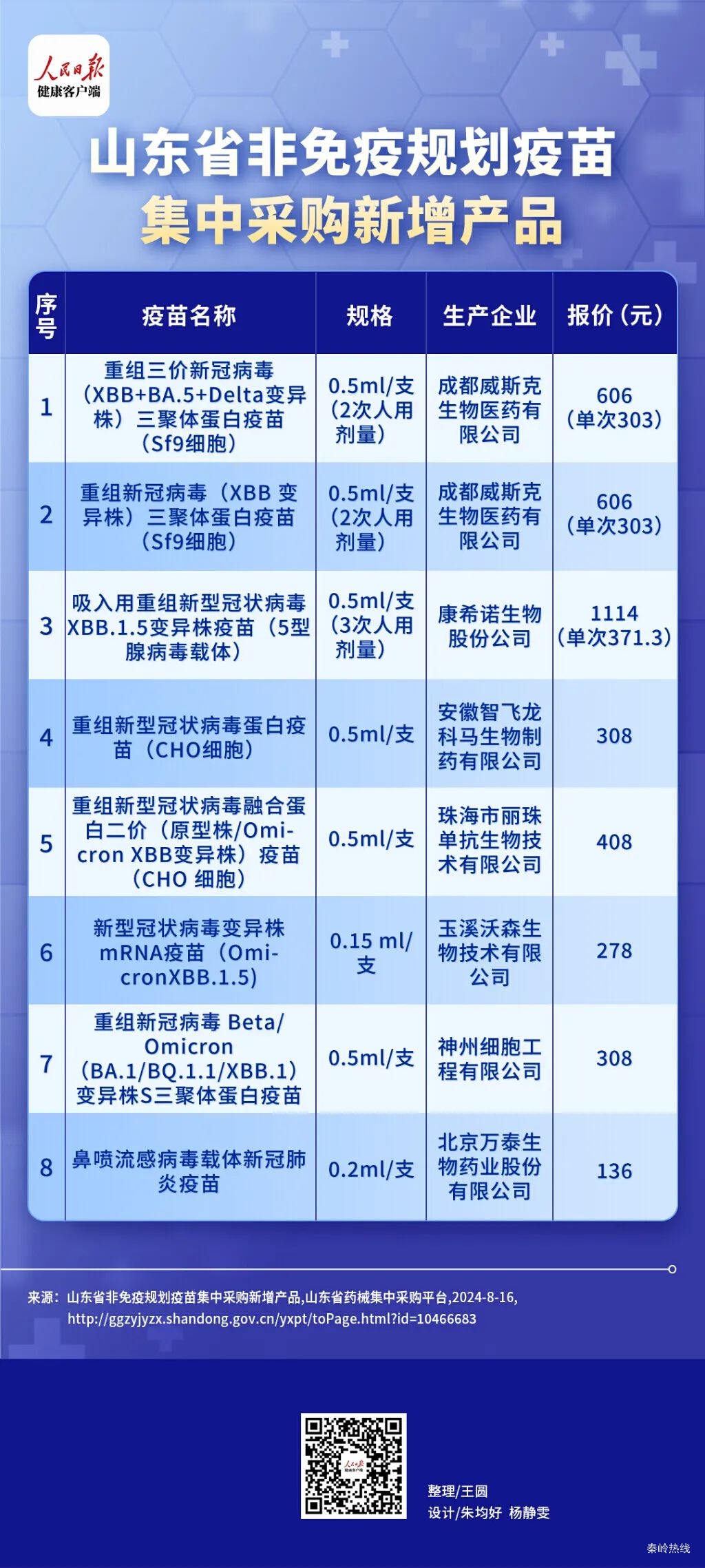 新冠疫苗最新进展，山东的探索与贡献