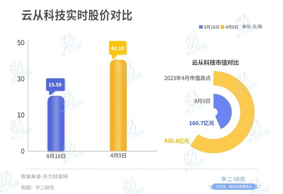 亦来云最新行情价格解析