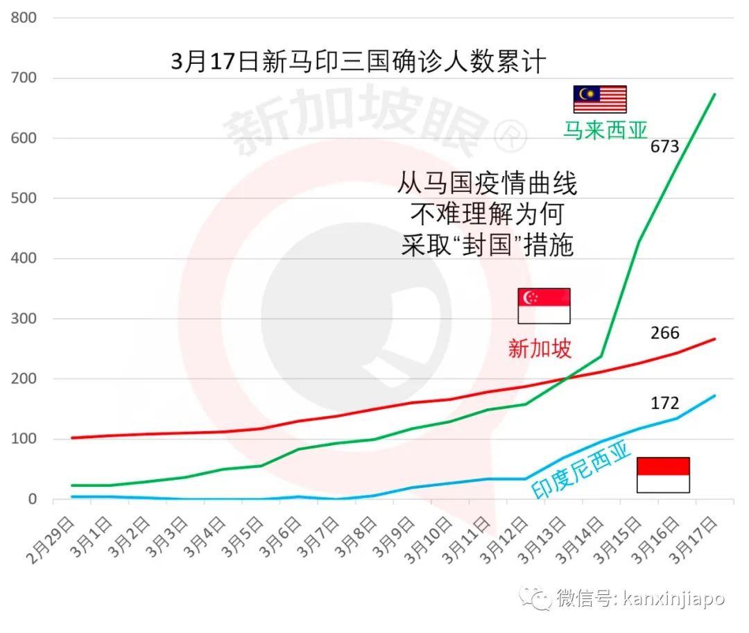 马来西亚疫情情况最新