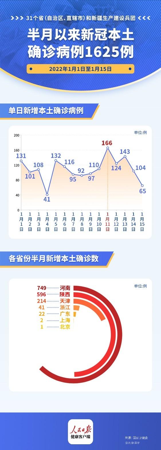 新冠疫情实时最新报道