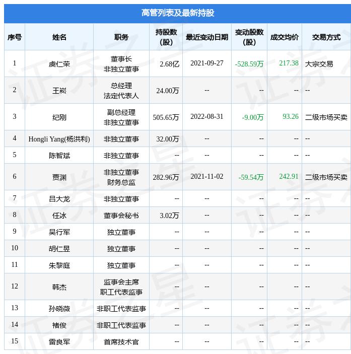 韦尔股份最新近况分析