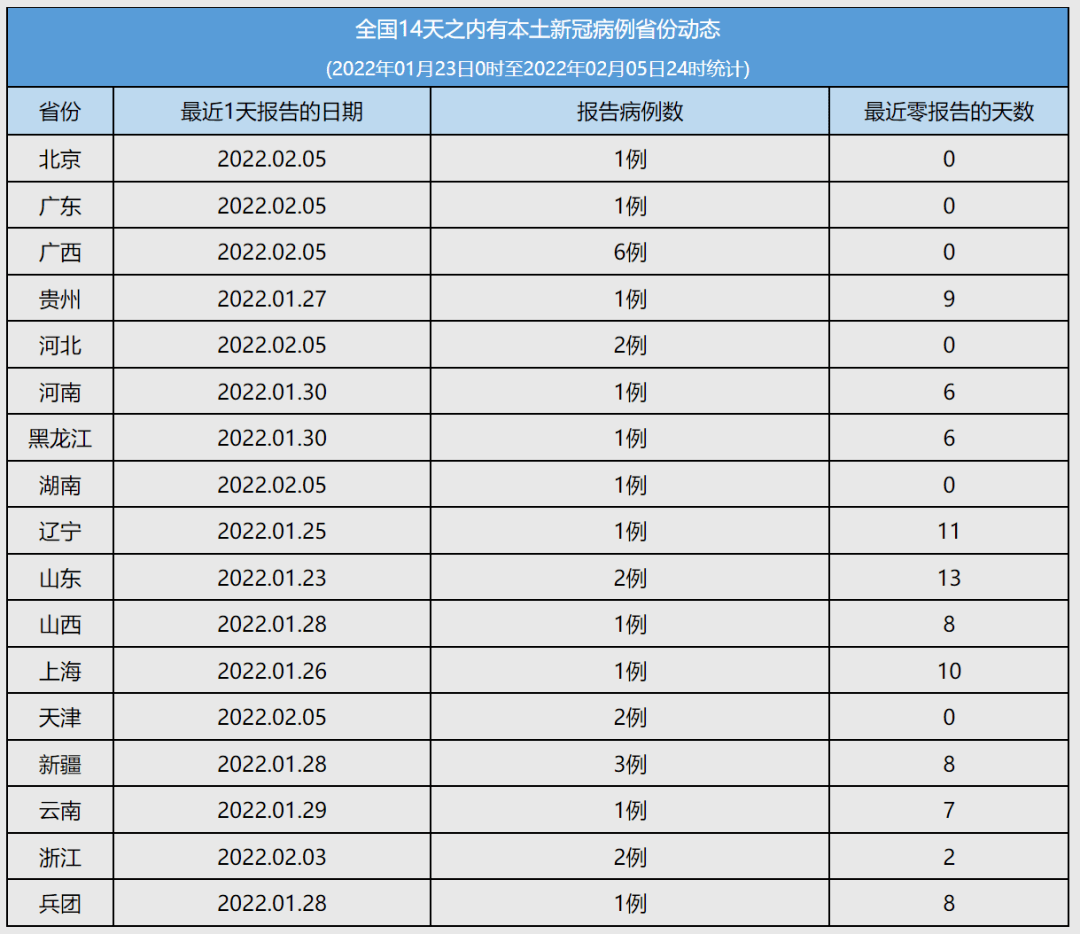 北京疫情最新数据，15日疫情动态报告