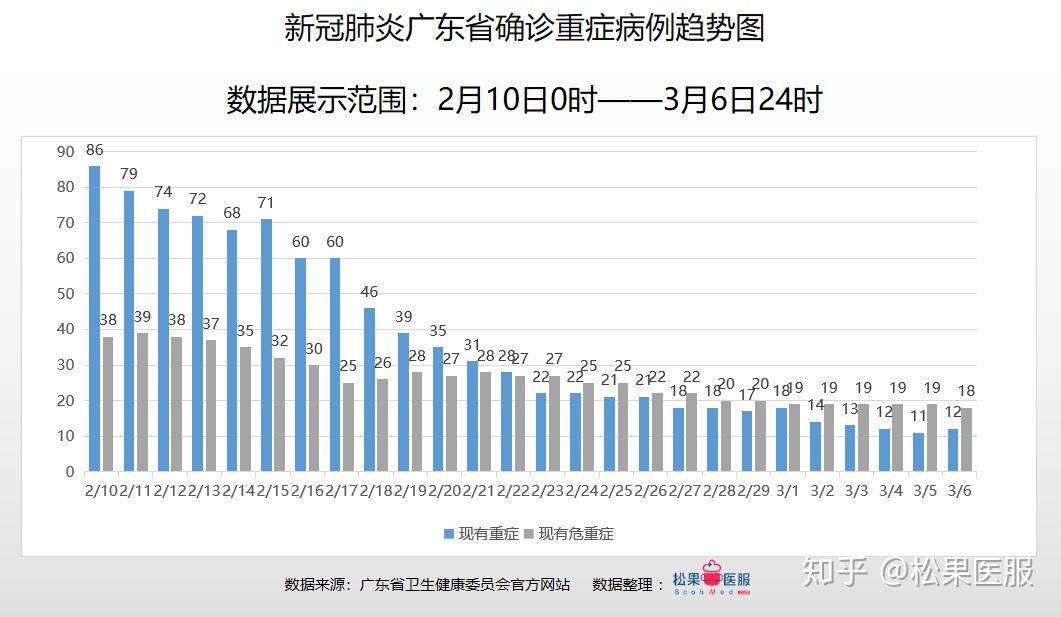 大连疫情最新数据与新病例分析