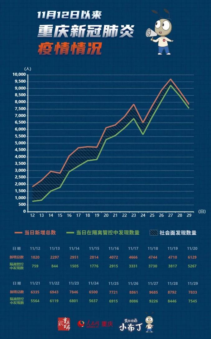 重庆国庆节最新疫情的深度观察