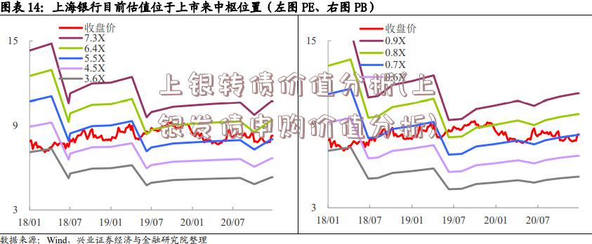 最新转债上市价格分析