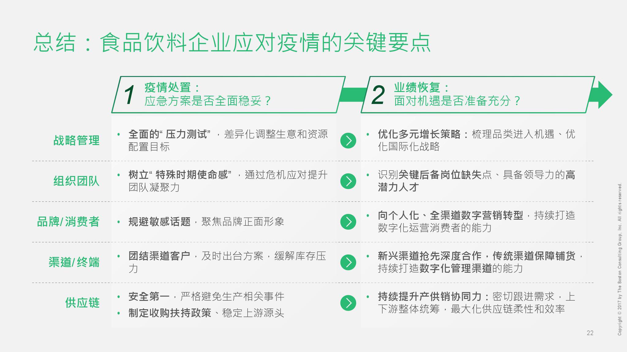 新型冠状病毒最新进展，病毒与全球的挑战与应对