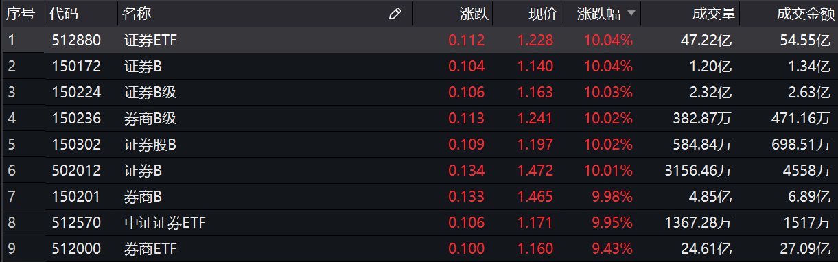 揭秘7大基金最新大举进场的股票