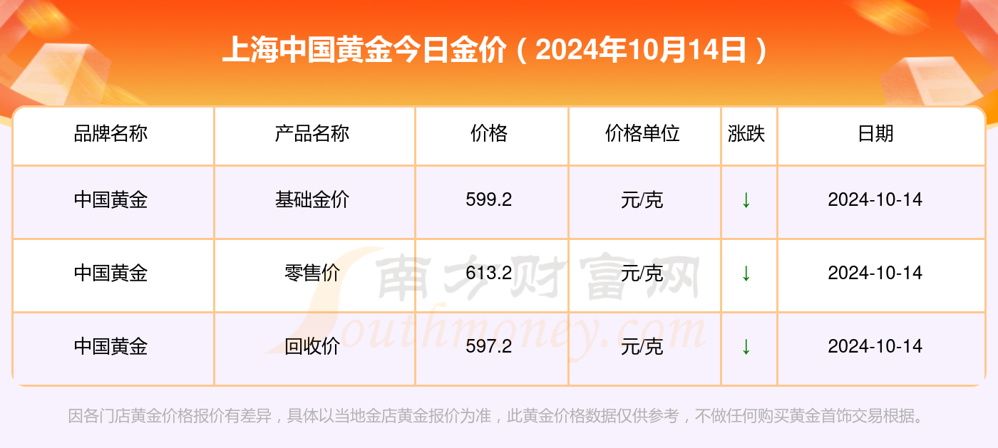 今日中国金价最新价格分析