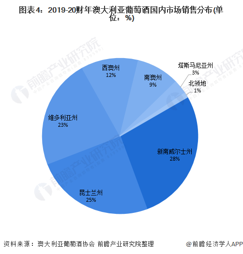 澳洲红酒市场最新动态与深度解析