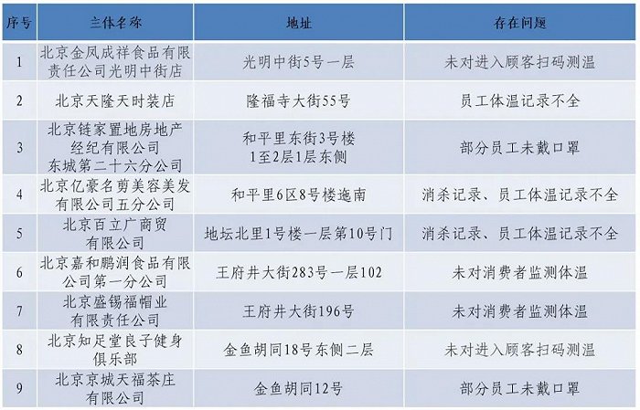 北京疫情风险区最新图解析与应对策略