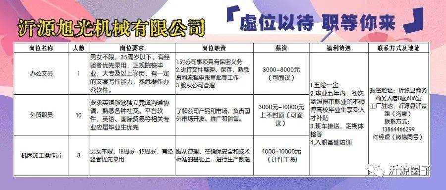 最新招工信息发布，济南市就业市场概览