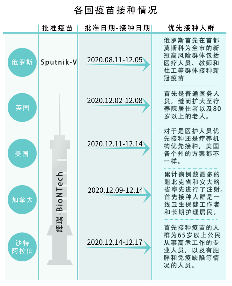 最新新冠疫苗情况全面解析