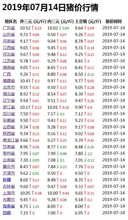 今日国内最新猪价行情分析