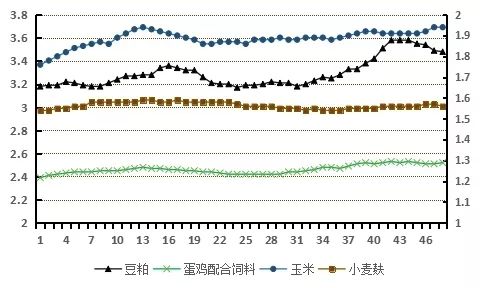 河北省豆粕最新价格走势分析