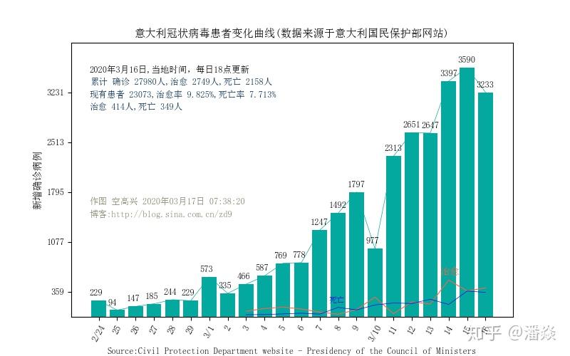 中国新肺炎疫情最新数据深度解析