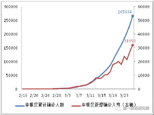 美国最新确诊人数26日，疫情最新动态分析