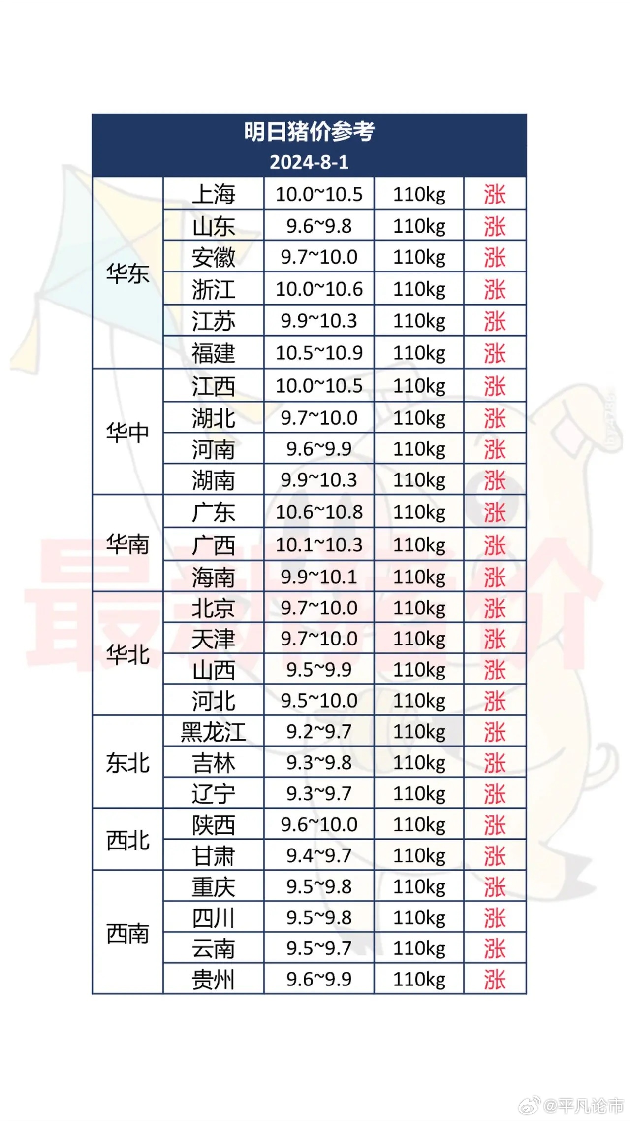 生猪价格四川最新