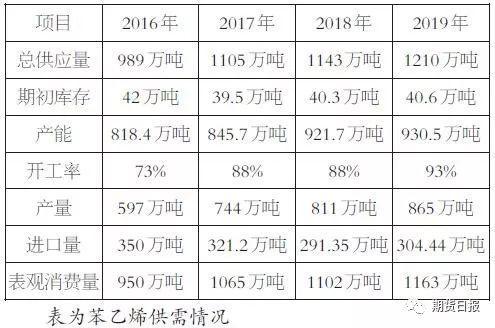 苯乙烯价格最新报价