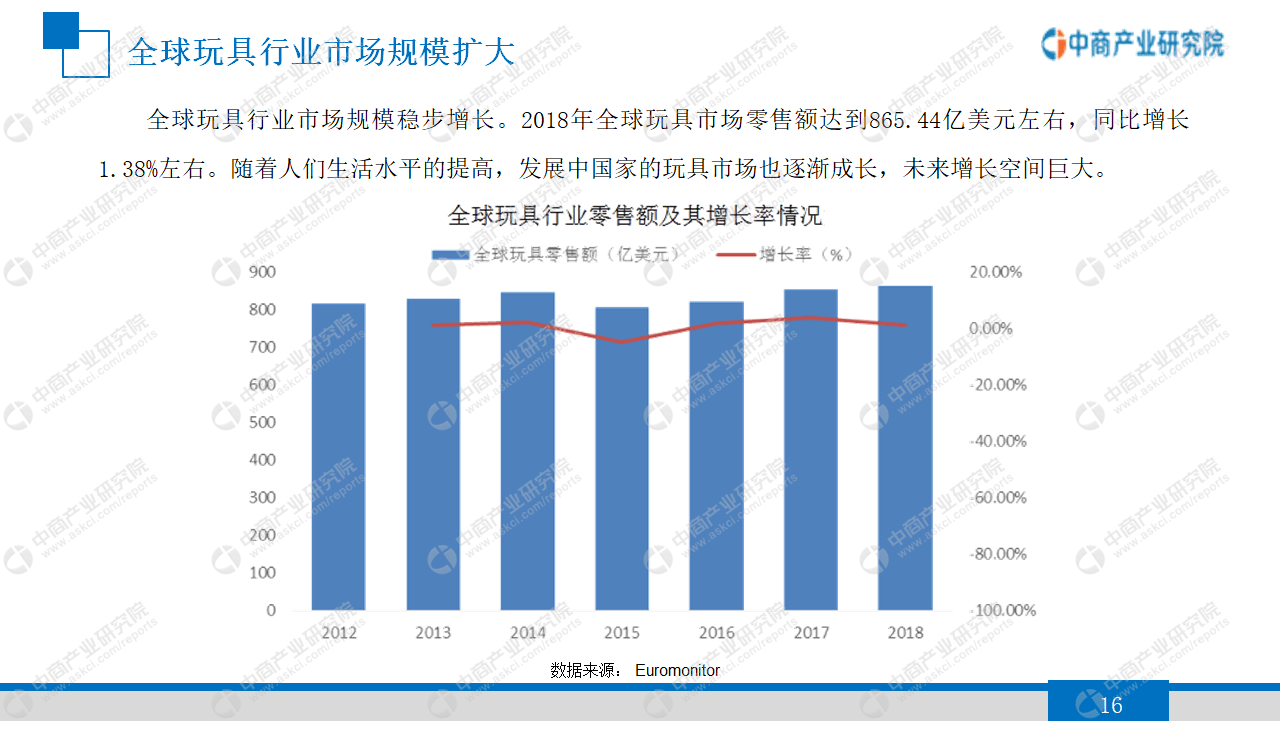 疫情之下最新行业发展