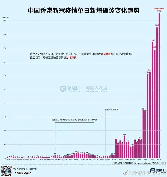 香港最新疫情新增14例