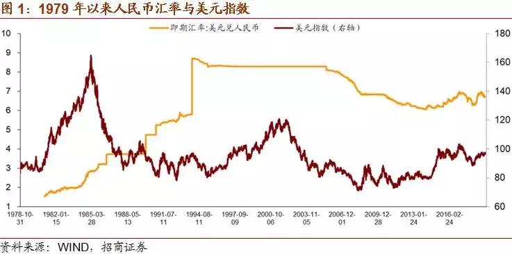 最新人民币改革