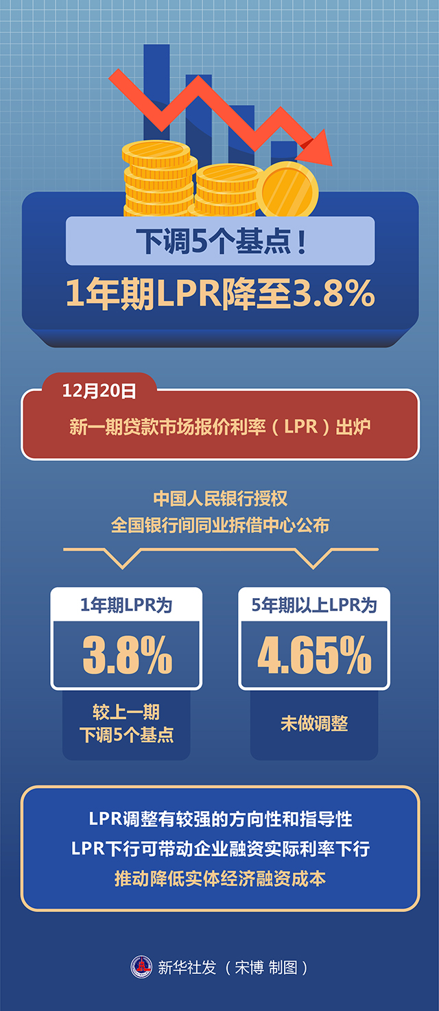 央行最新lpr基准点