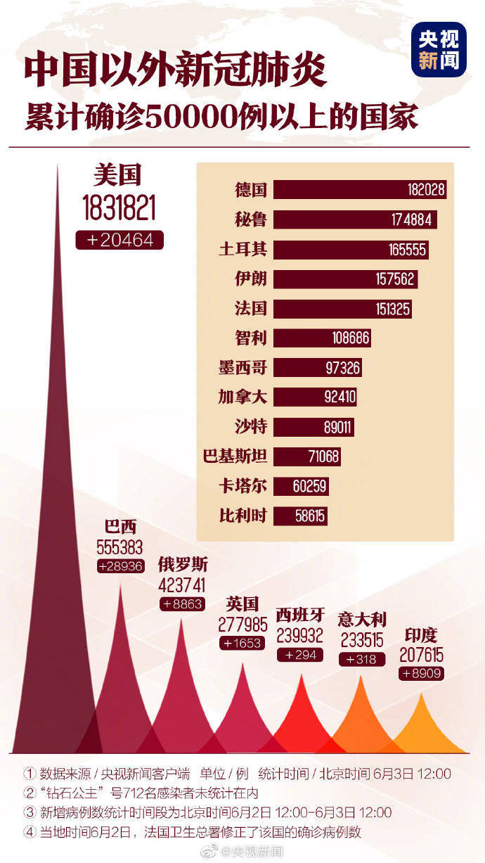 今天最新新冠肺炎的