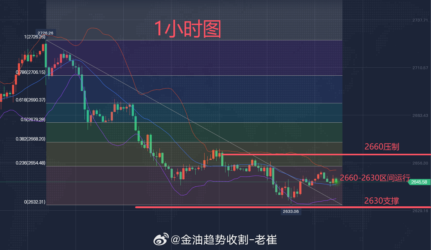 黄金股票走势最新分析